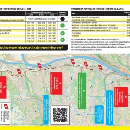 L’Etape Czech Republic by Tour de France omezuje dopravu