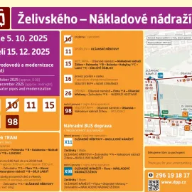 Výluka u Nákladového nádraží Žižkov