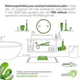 Máte doma vysloužilý fén nebo mixér? Dejte je do muzea